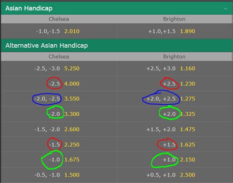 Bet365 Asian Handicap Explained: Rules for Betting A Personal .